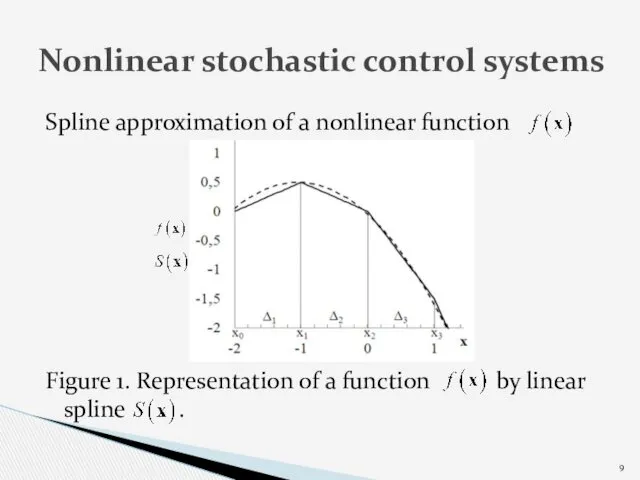 Spline approximation of a nonlinear function Figure 1. Representation of