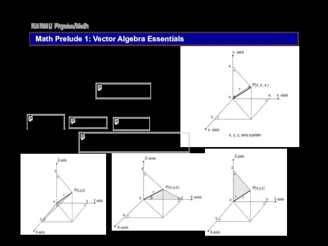 RNRMU Physics/Math Math Prelude 1: Vector Algebra Essentials Cartesian coordinate