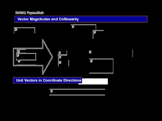 RNRMU Physics/Math Vector Magnitudes and Collinearity = Vector length: Unit