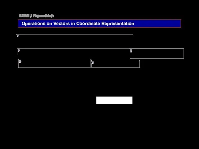 RNRMU Physics/Math Operations on Vectors in Coordinate Representation