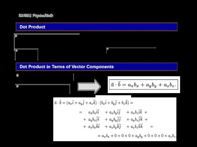 RNRMU Physics/Math Dot Product in Terms of Vector Components Dot Product