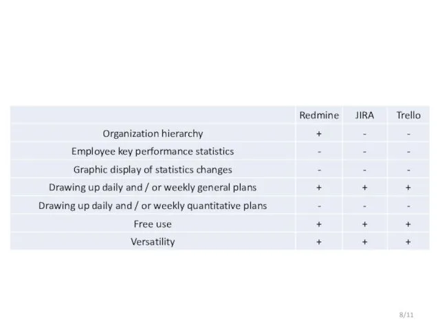 High School of Economics, Perm, 2019 Results review - Comparison of analogues /11