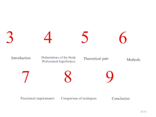 High School of Economics, Perm, 2019 Presentation structure /11 Introduction