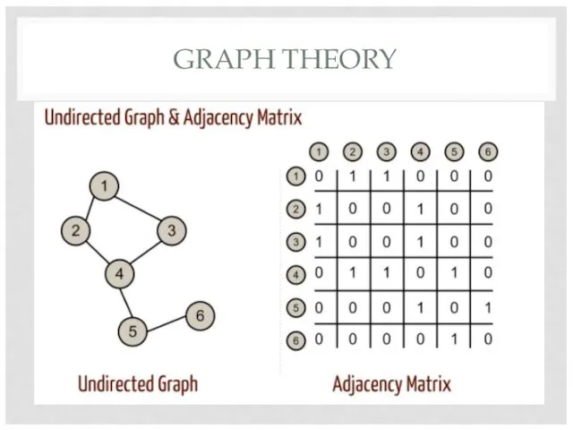 GRAPH THEORY