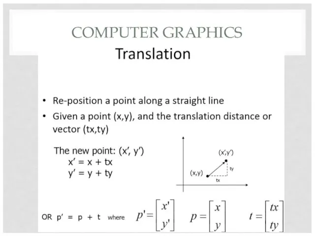 COMPUTER GRAPHICS