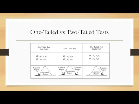 One-Tailed vs Two-Tailed Tests