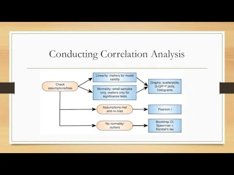 Conducting Correlation Analysis