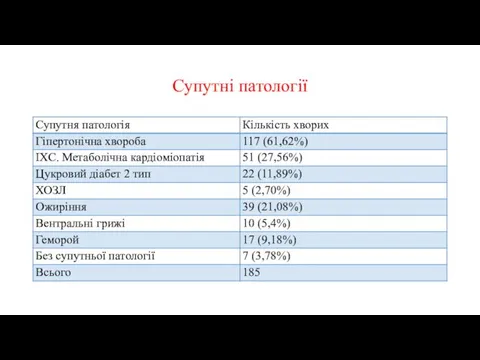 Супутні патології