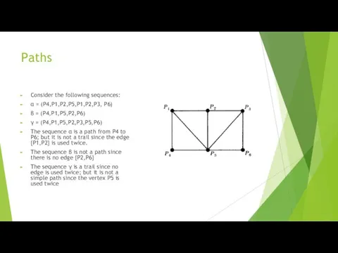 Paths Consider the following sequences: α = (P4,P1,P2,P5,P1,P2,P3, P6) β