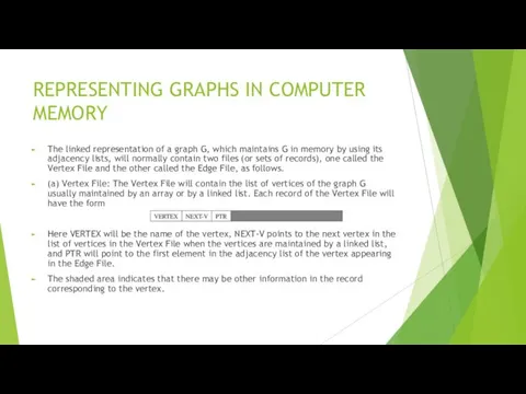 REPRESENTING GRAPHS IN COMPUTER MEMORY The linked representation of a