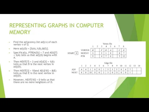 REPRESENTING GRAPHS IN COMPUTER MEMORY Find the adjacency list adj(v)