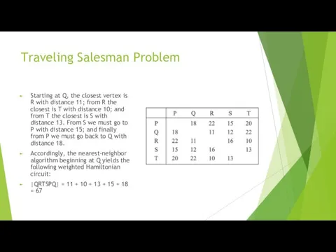 Traveling Salesman Problem Starting at Q, the closest vertex is