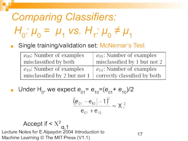 Lecture Notes for E Alpaydın 2004 Introduction to Machine Learning