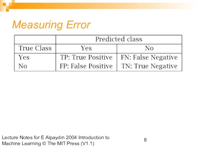 Lecture Notes for E Alpaydın 2004 Introduction to Machine Learning