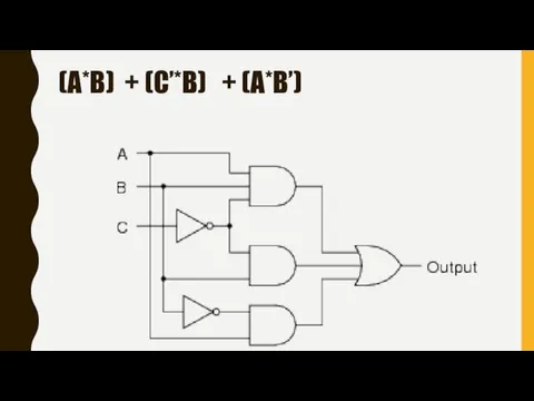 (A*B) + (C’*B) + (A*B’)