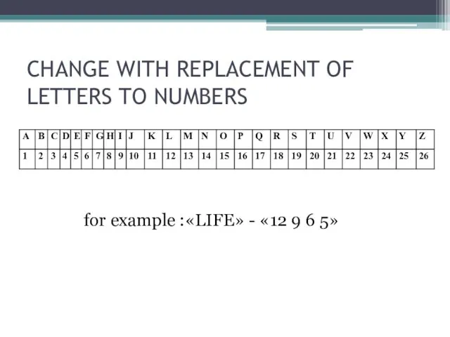 CHANGE WITH REPLACEMENT OF LETTERS TO NUMBERS for example :«LIFE» - «12 9 6 5»