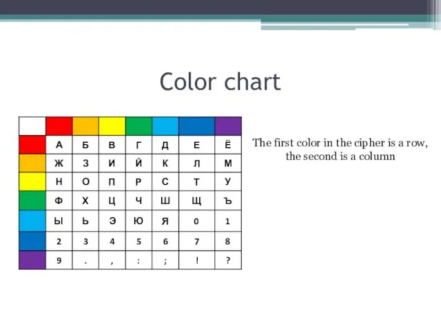Color chart The first color in the cipher is a row, the second is a column