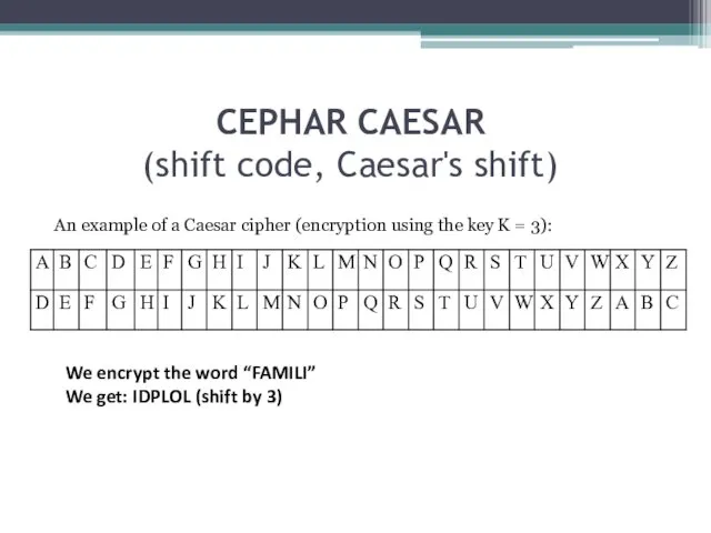 CEPHAR CAESAR (shift code, Caesar's shift) An example of a