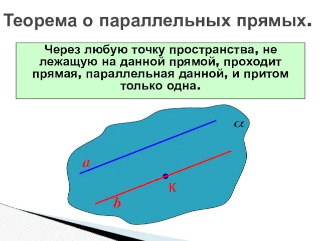 Теорема о параллельных прямых. Через любую точку пространства, не лежащую