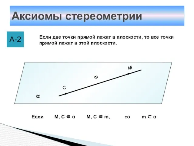 Аксиомы стереометрии А-2 Если две точки прямой лежат в плоскости,