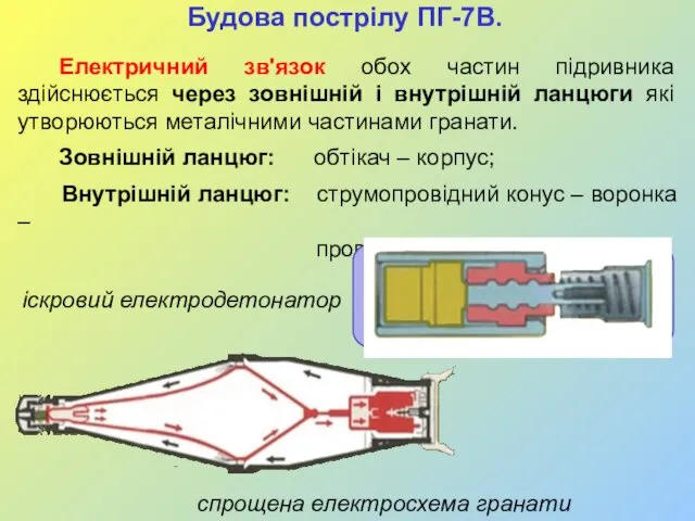 Електричний зв'язок обох частин підривника здійснюється через зовнішній і внутрішній