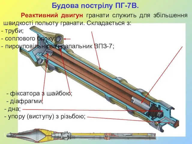 Будова пострілу ПГ-7В. Реактивний двигун гранати служить для збільшення швидкості