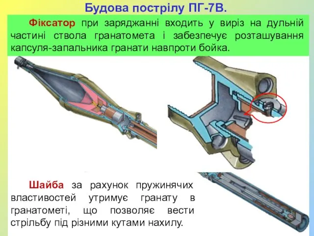 Будова пострілу ПГ-7В. Шайба за рахунок пружинячих властивостей утримує гранату