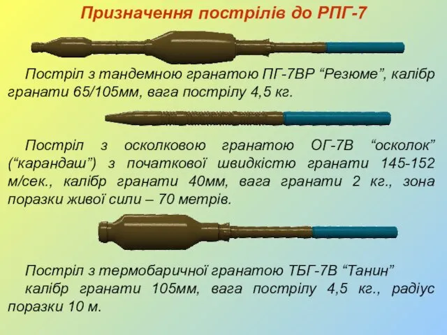 Призначення пострілів до РПГ-7 Постріл з тандемною гранатою ПГ-7ВР “Резюме”,