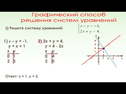 Графический способ решения систем уравнений 2) Решите систему уравнений: 1)