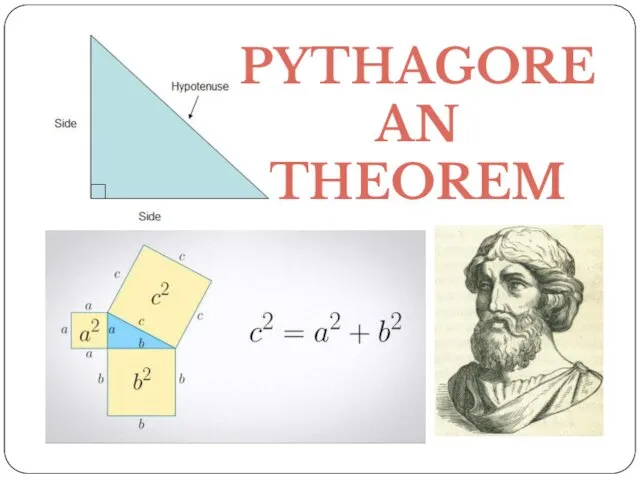 PYTHAGOREAN THEOREM