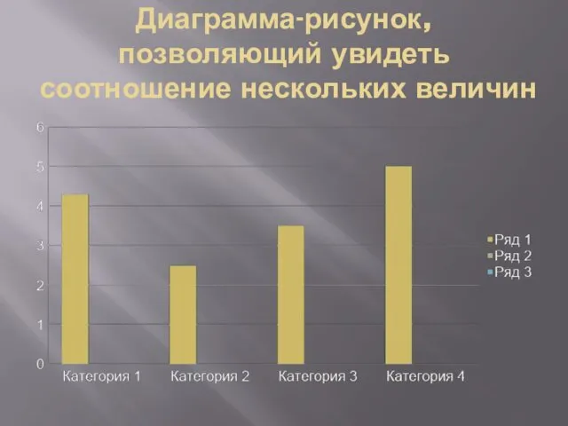 Диаграмма-рисунок, позволяющий увидеть соотношение нескольких величин