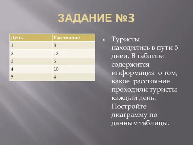 ЗАДАНИЕ №3 Туристы находились в пути 5 дней. В таблице