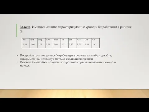 Задача. Имеются данные, характеризующие уровень безработицы в регионе, % Постройте