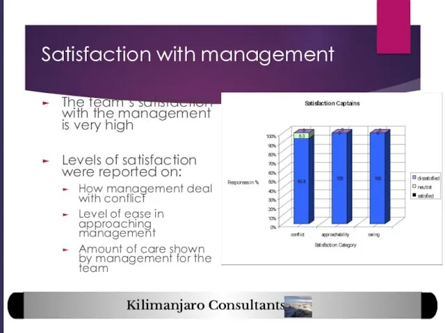 Satisfaction with management The team’s satisfaction with the management is