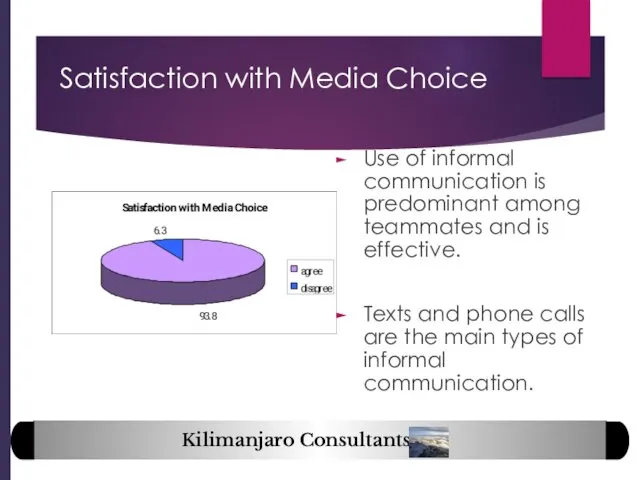 Satisfaction with Media Choice Use of informal communication is predominant