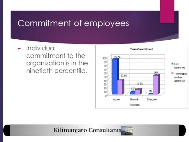 Commitment of employees Individual commitment to the organization is in the ninetieth percentile.