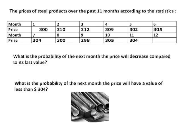 The prices of steel products over the past 11 months