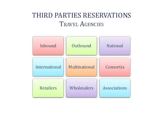 THIRD PARTIES RESERVATIONS Travel Agencies