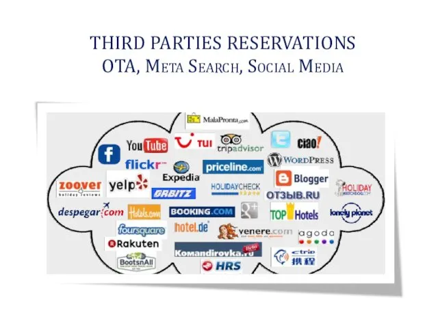 THIRD PARTIES RESERVATIONS OTA, Meta Search, Social Media