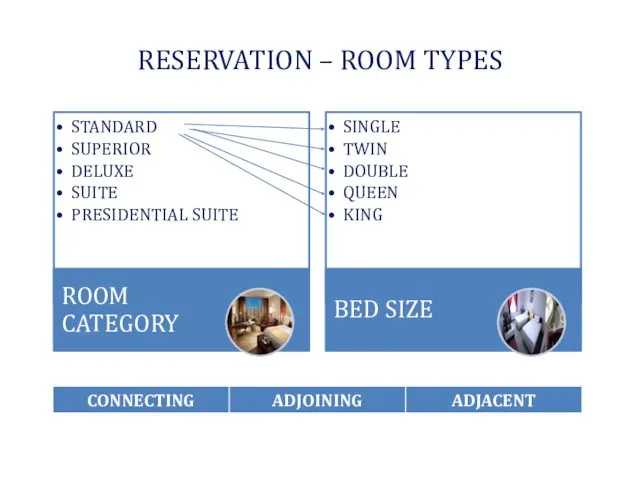 RESERVATION – ROOM TYPES