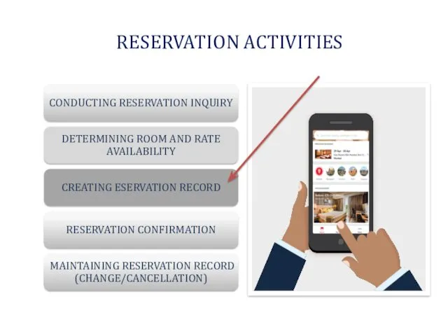 RESERVATION ACTIVITIES