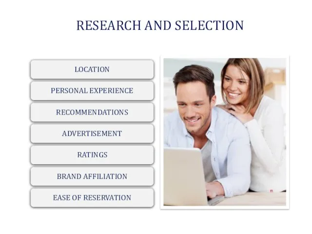 RESEARCH AND SELECTION