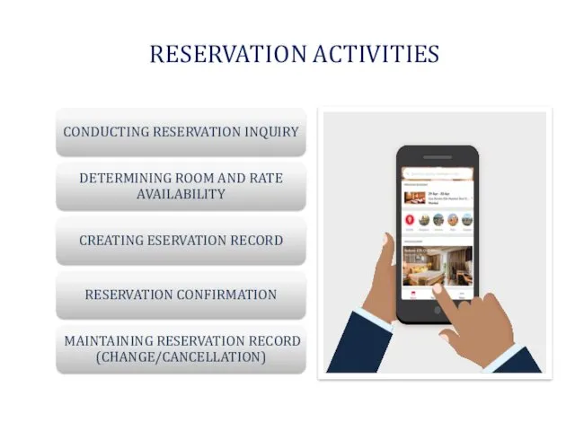 RESERVATION ACTIVITIES