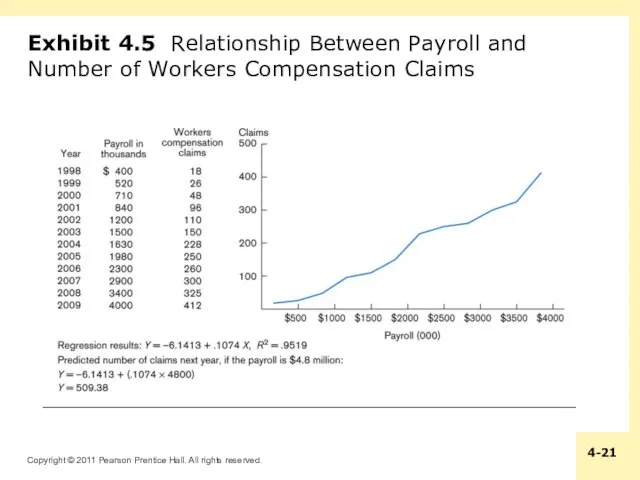 Exhibit 4.5 Relationship Between Payroll and Number of Workers Compensation Claims