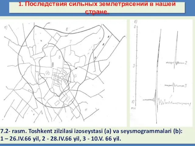 7.2- rasm. Toshkent zilzilasi izoseystasi (a) va seysmogrammalari (b): 1