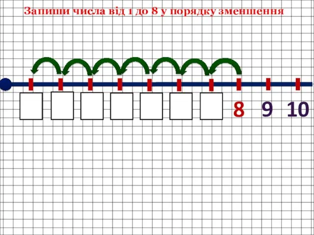 Запиши числа від 1 до 8 у порядку зменшення