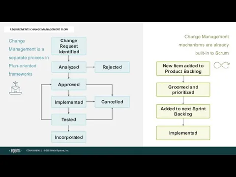 REQUIREMENTS CHANGE MANAGEMENT FLOW Change Management mechanisms are already built-in