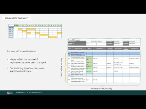 REQUIREMENTS’ TRACEABILITY Horizontal traceability Vertical traceability Purpose of Traceability Matrix: