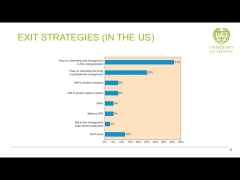 EXIT STRATEGIES (IN THE US) 22- Plans for Passing on the Family Business 9