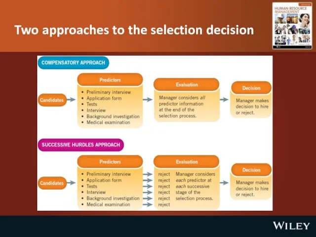 Two approaches to the selection decision
